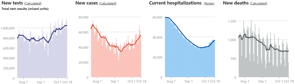 Chart, histogram
Description automatically generated