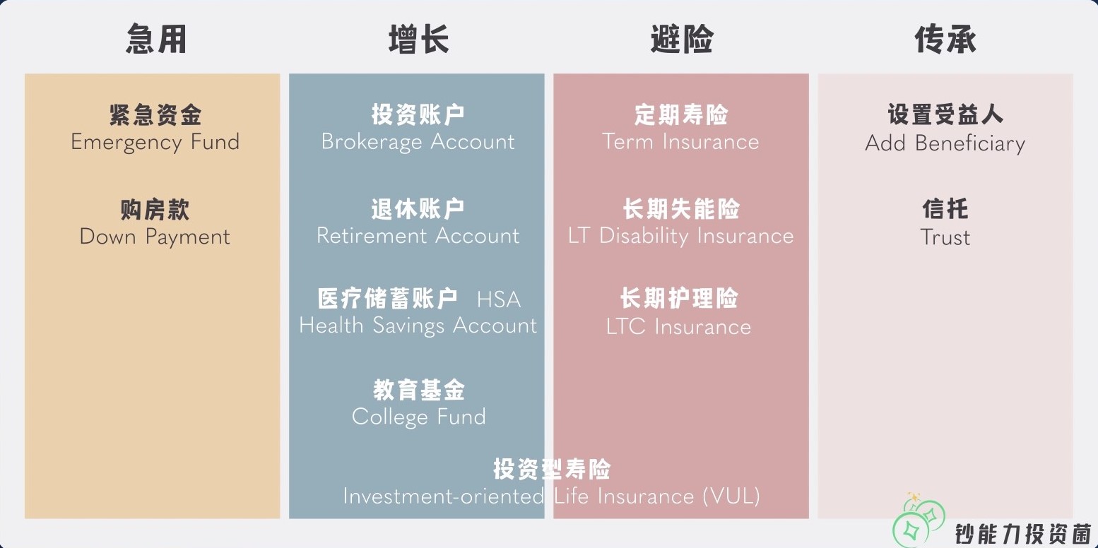 30岁理财