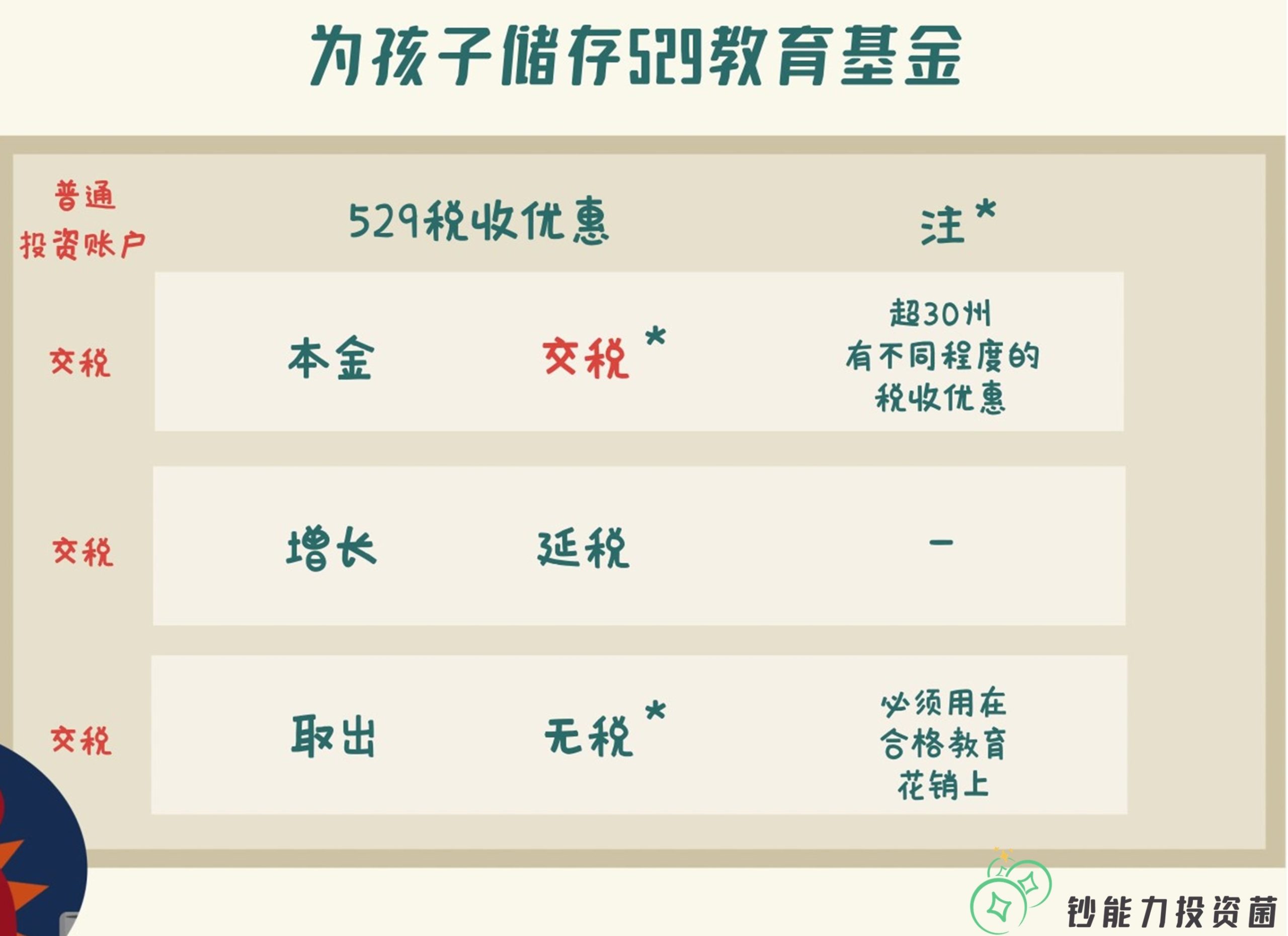 529如何省税