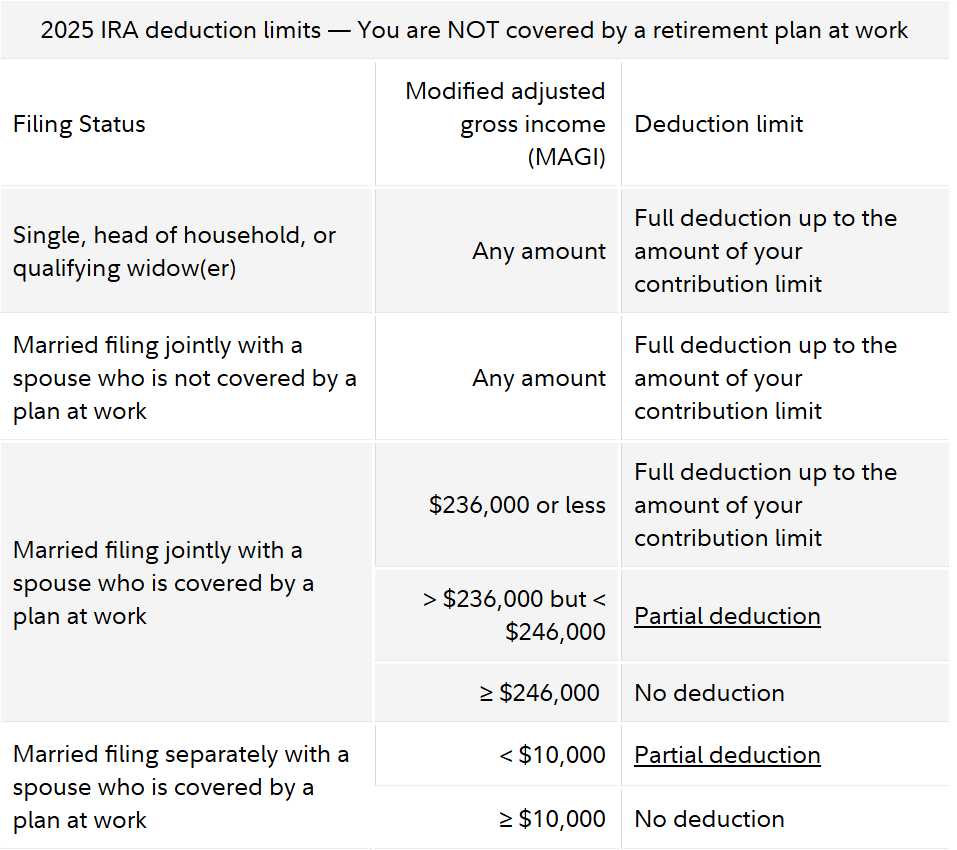 ira deduction phaseout no RP