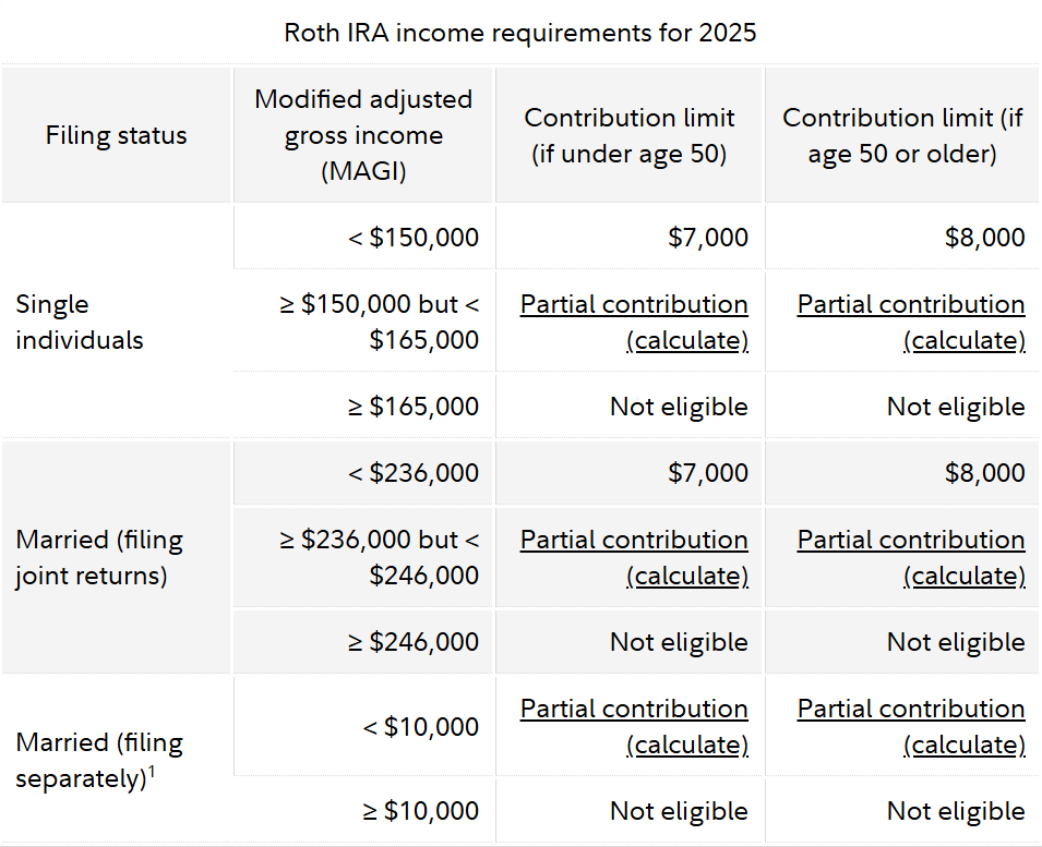 roth ira phaseout