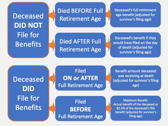 social-security-survivors-benefit-flow-chart.png