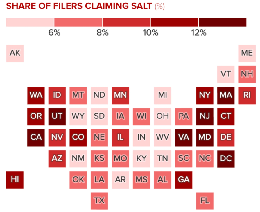 state with most salt deduction